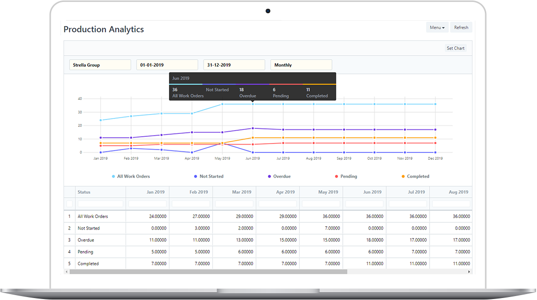 Best MRP Production Management System, Production Management