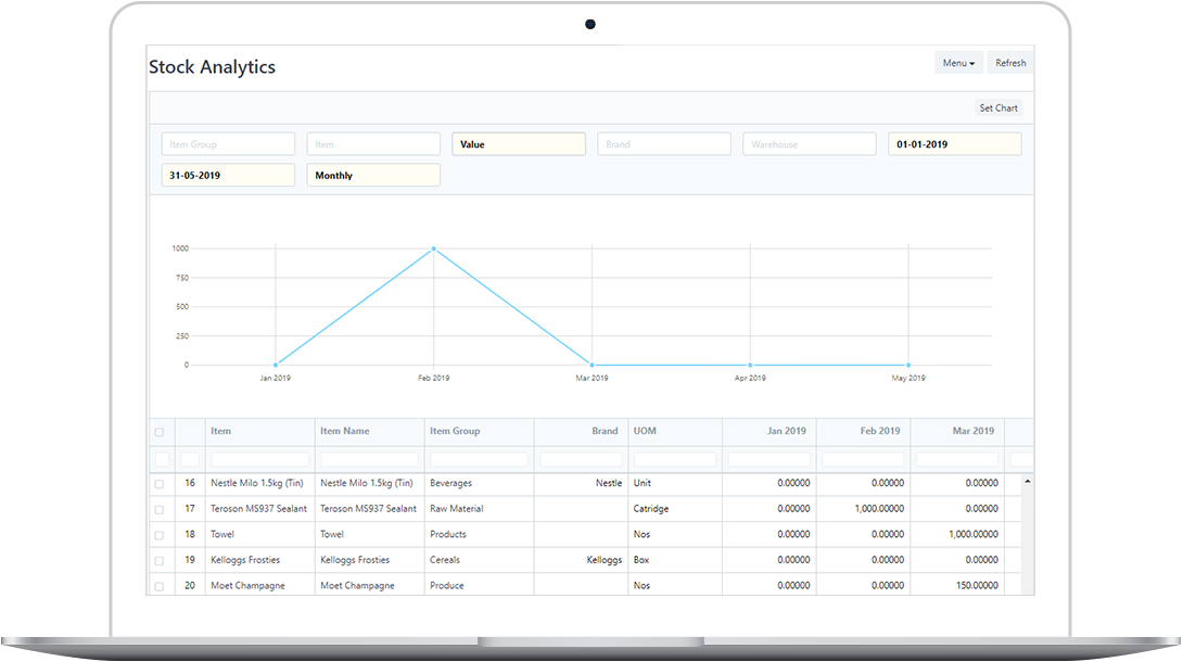 Inventory Management System, Inventory Management