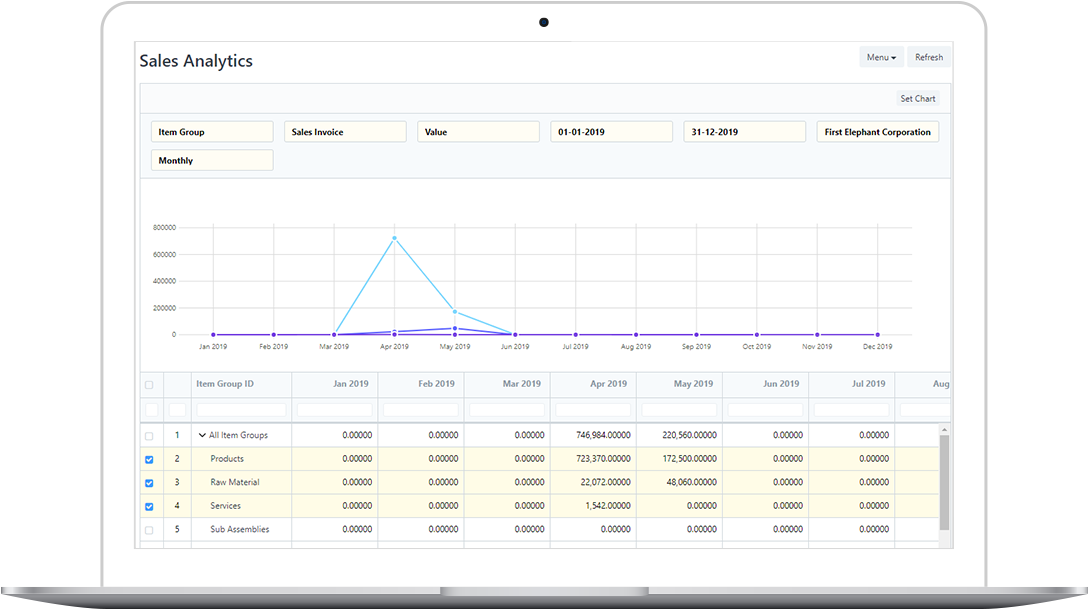 Sales And Delivery Management System, Sales and Delivery