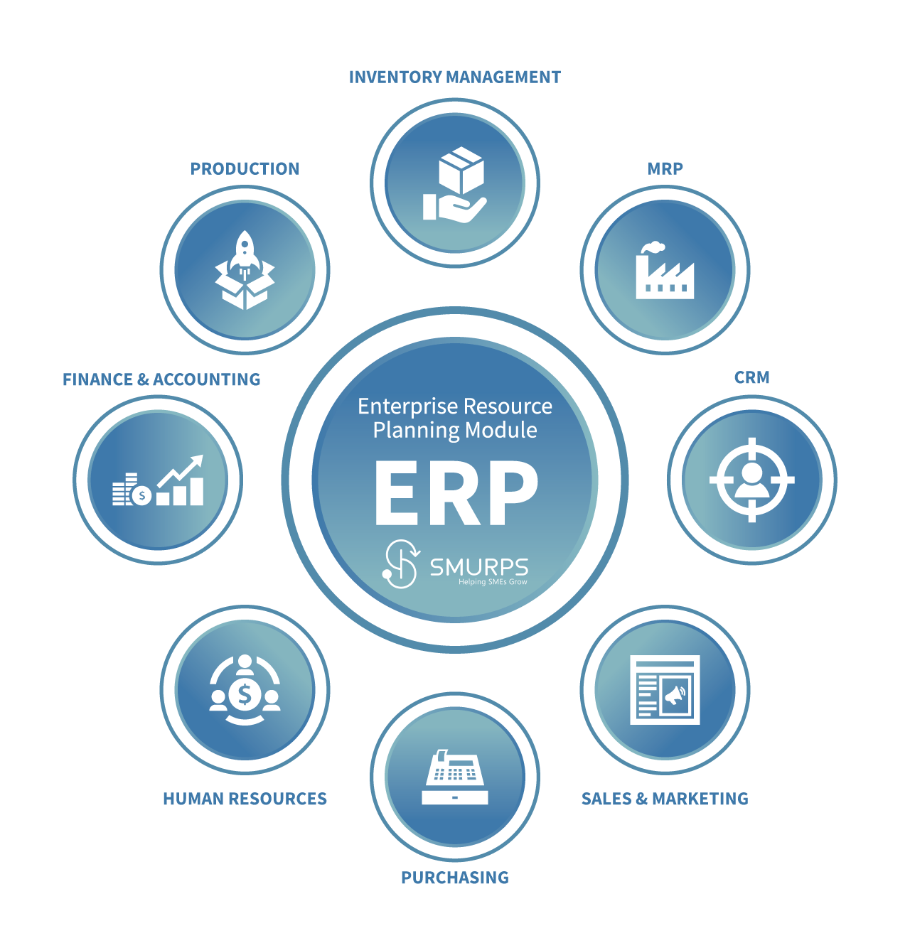 What is ERP?, How ERP Can Help Businesses of All Sizes