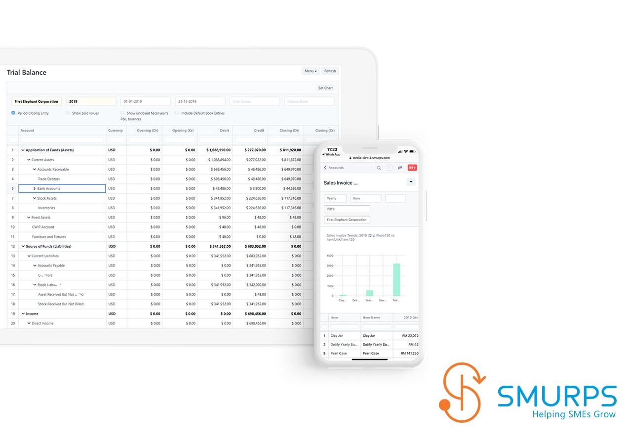 Inventory Management System Malaysia, Inventory Management for the Result-Oriented SME